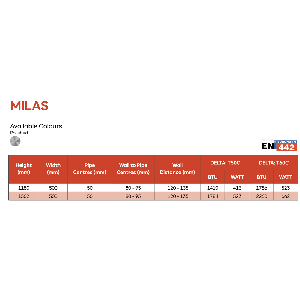 Milas 500*1502 Polished Stainless Steel Radiator